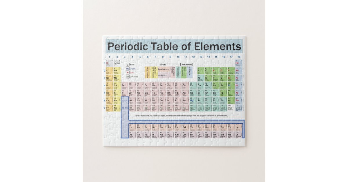 Periodic Table of the Elements Puzzle | Zazzle.com