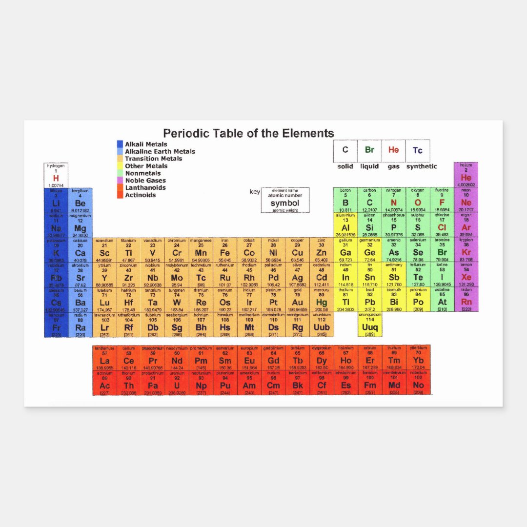 Periodic Table of the Elements Rectangular Sticker | Zazzle