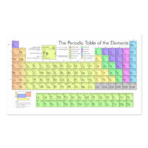 Periodic Table of the Elements Rectangular Sticker