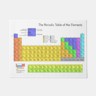 Periodic Table of the Elements Scientific Doormat