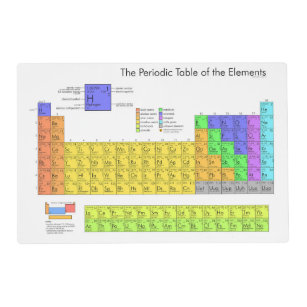 Periodic Table of the Elements Scientific Placemat