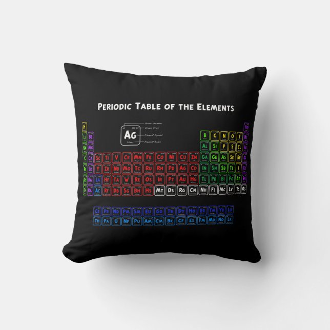 Periodic Table of the Elements Throw Pillow (Front)