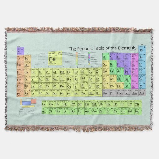 Periodic table of the elements w metals chemistry throw blanket zazzle