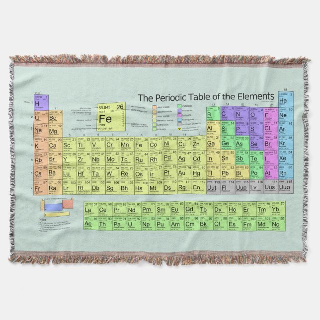 Periodic Table of the Elements w/ Metals Chemistry Throw Blanket (Front)