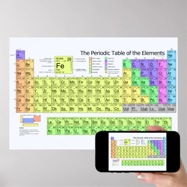 Periodic Table of the Elements with Metals Poster | Zazzle