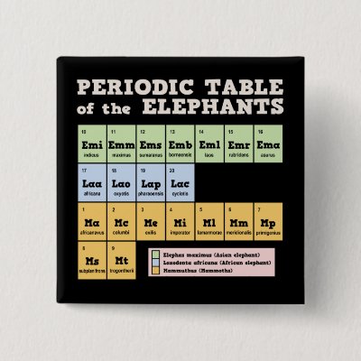 Periodic Table of the Elephants Pinback Button