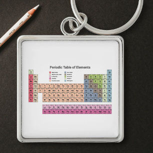 Periodic Table of White Elements Keychain