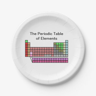 Periodic Table Paper Plates