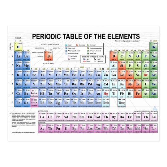 periodic table postcard zazzlecom