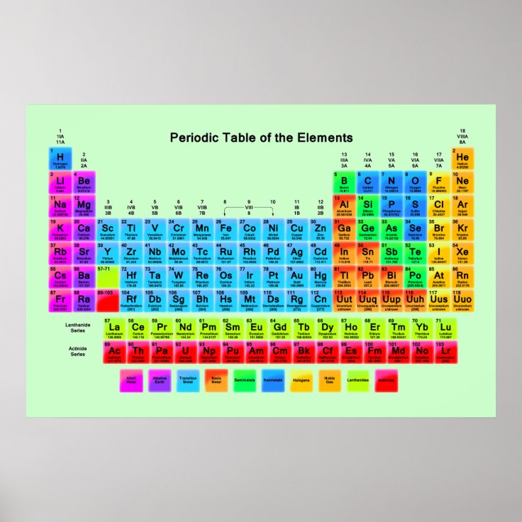 periodic table poster | Zazzle