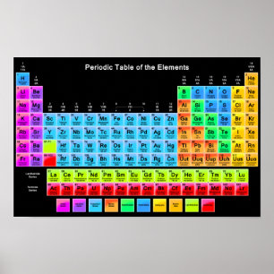 Periodic Table Poster