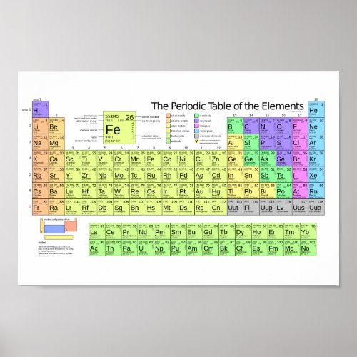 Periodic Table Poster