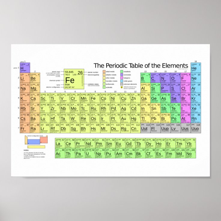 Periodic table Poster | Zazzle