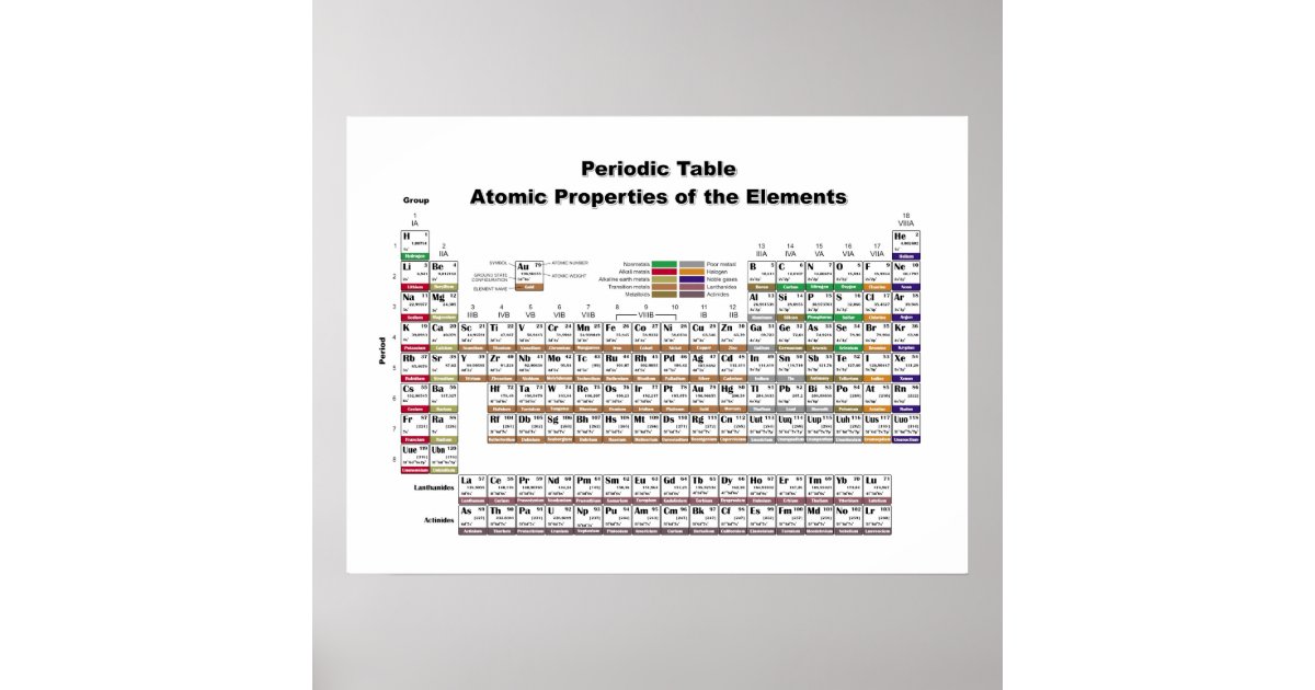 periodic table poster zazzlecom