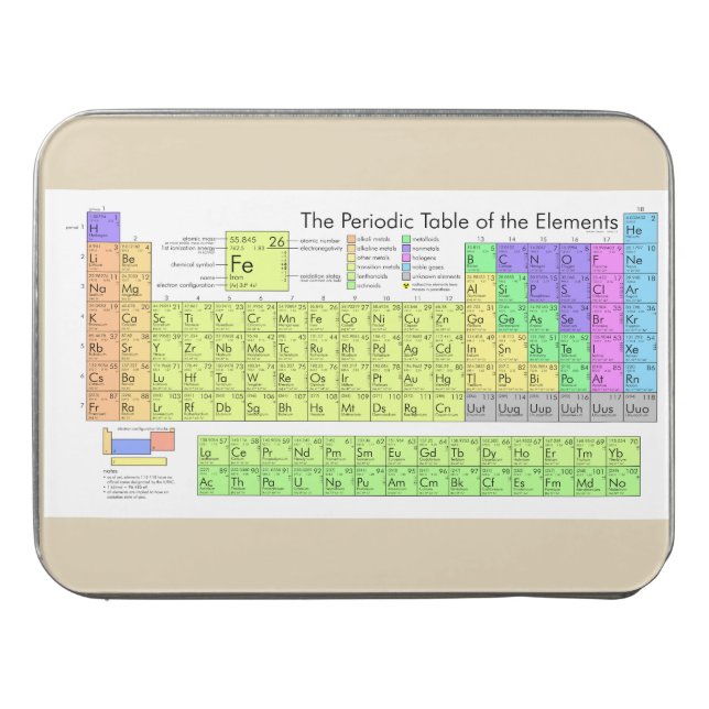 Periodic Table Puzzle | Zazzle