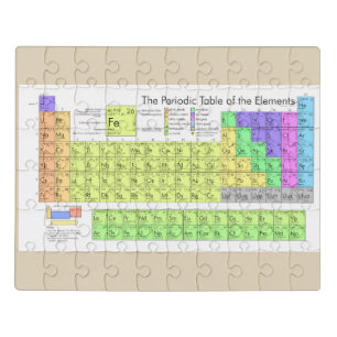 Periodic Table Puzzle
