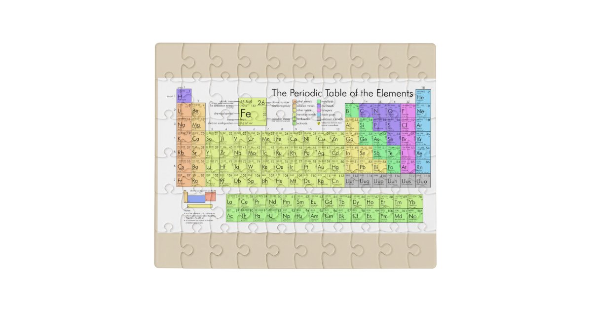 Periodic Table Puzzle | Zazzle.com