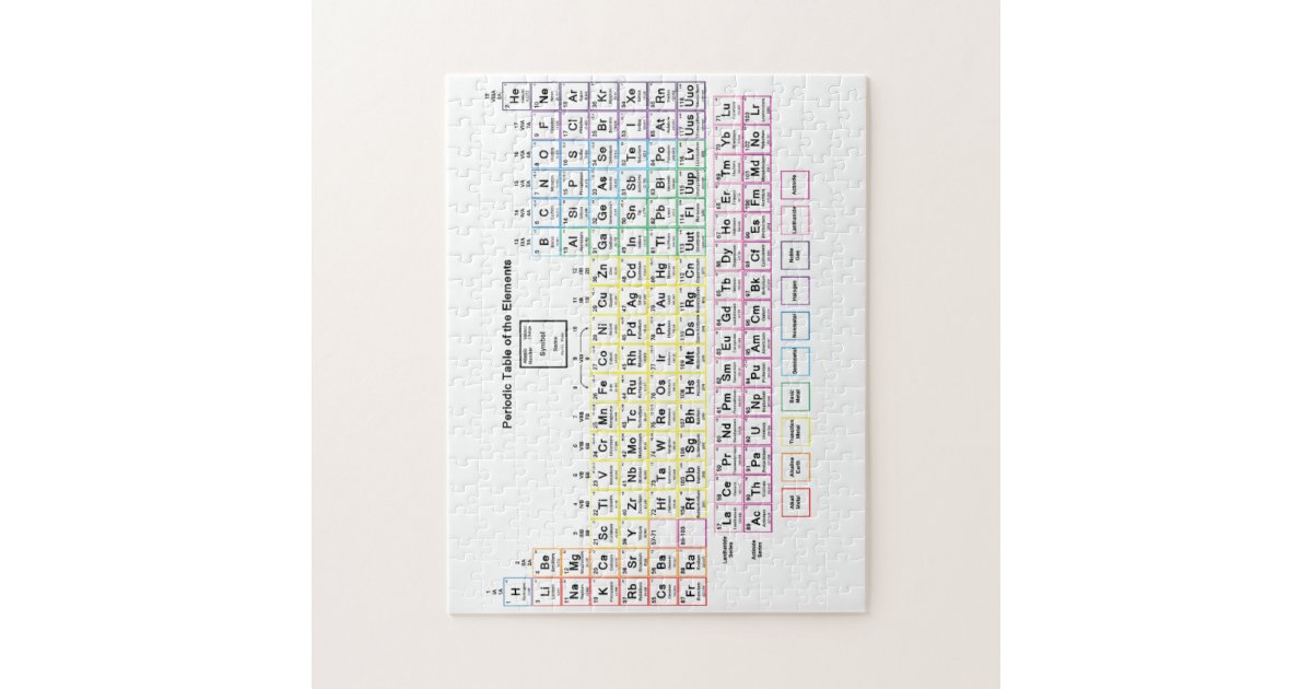 Periodic Table Puzzle | Zazzle