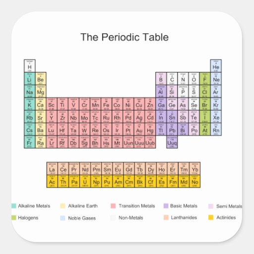 Periodic Table Square Sticker | Zazzle