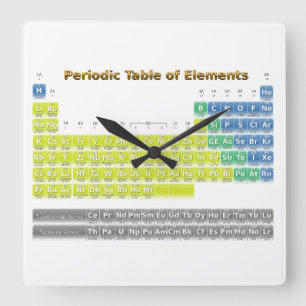 Periodic Table Square Wall Clock