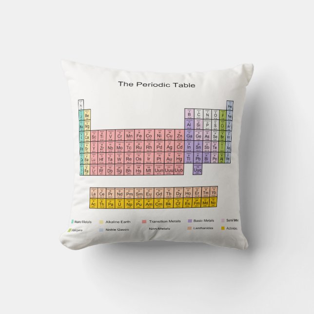 Periodic Table Throw Pillow (Front)