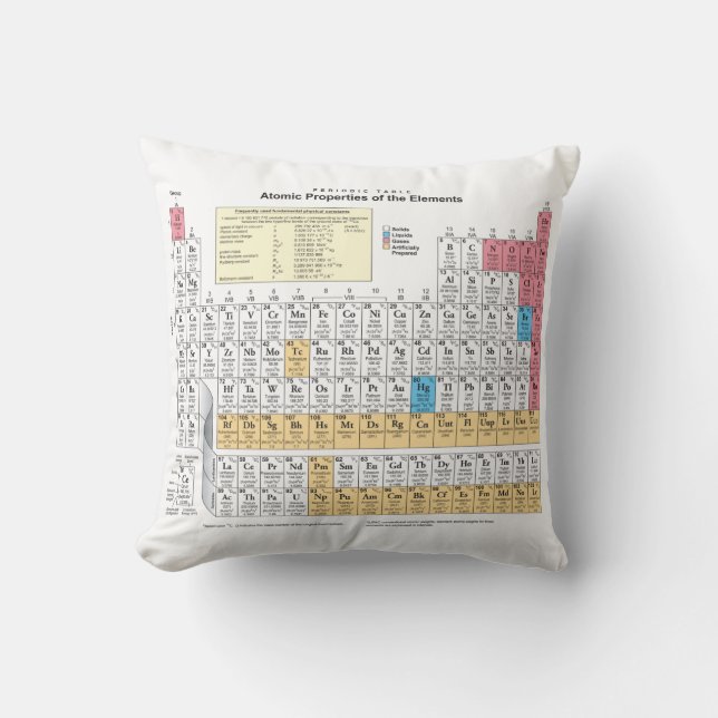Periodic Table Throw Pillow (Front)