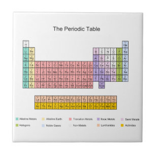 periodic table decorative ceramic tiles zazzle