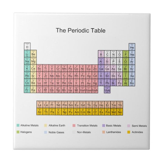 periodic table tile zazzlecom