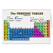 PERIODIC TABLES (Front Horizontal)