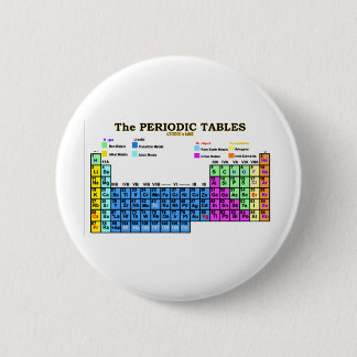 PERIODIC TABLES BUTTON