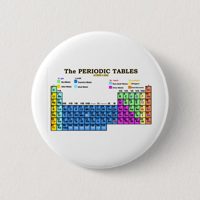 PERIODIC TABLES BUTTON (Front)