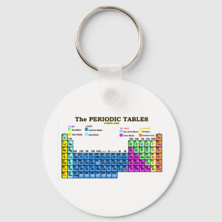 PERIODIC TABLES KEYCHAIN