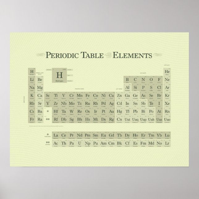 Periodically Classic I Poster (Front)