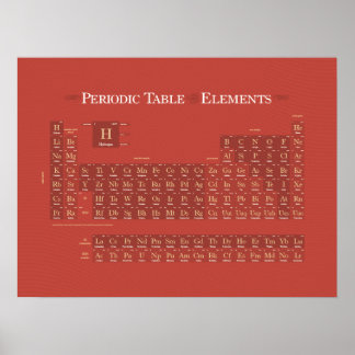 Periodically Classic II Poster