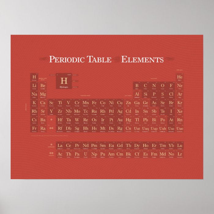 Periodically Classic II Print