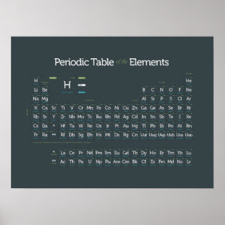 Periodically Modern II Poster