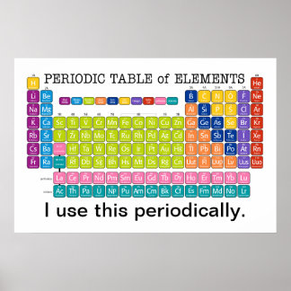 Periodic Table Posters | Zazzle