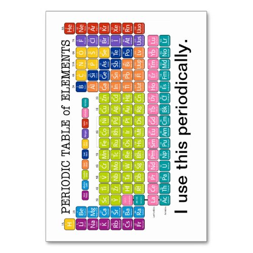 Periodically Periodic Table of Elements Table Number