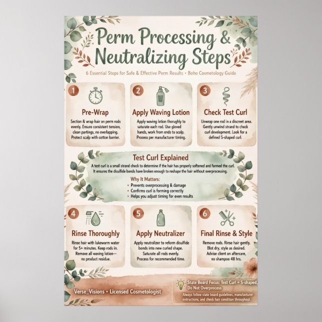 Perm Processing & Neutralizing Steps Poster (Front)