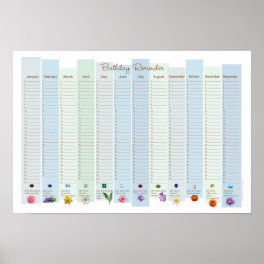 Perpetual Birthday Reminder Calendar Poster