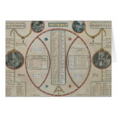 Perpetual Republican Calendar, June 1801 (Front Horizontal)