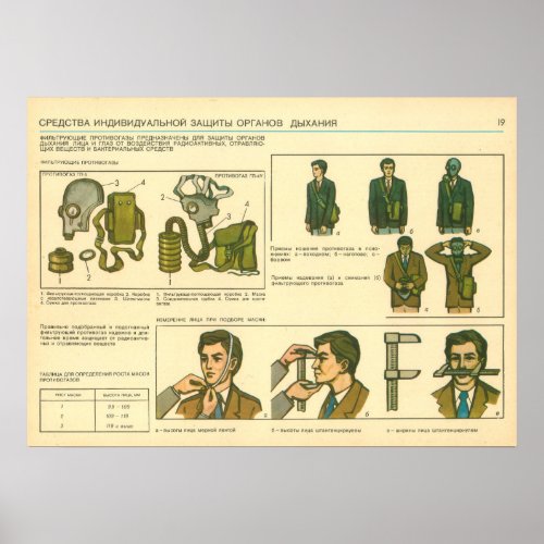 personal protective equipment poster