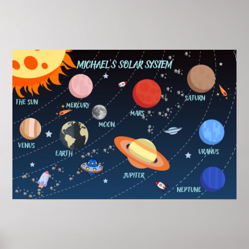 Personalised Solar System for Kids Poster