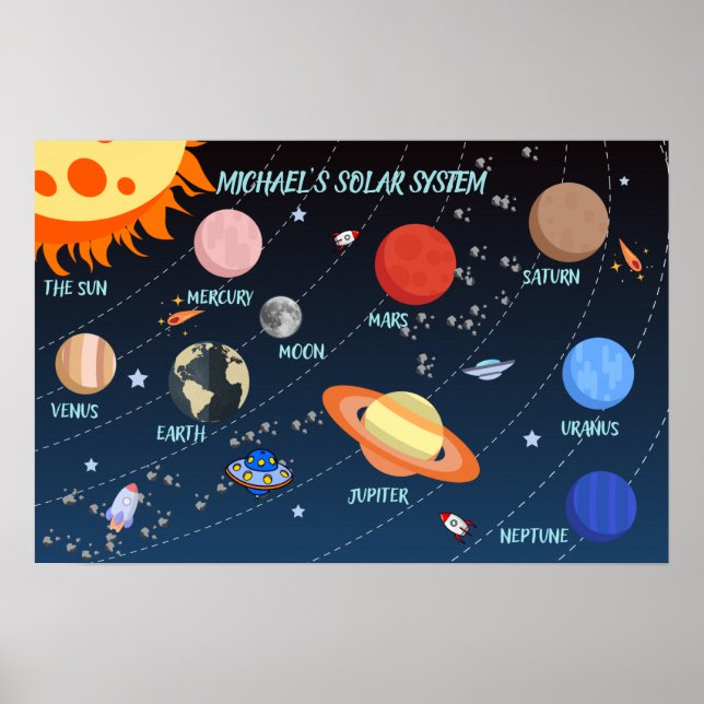 Personalised Solar System for Kids Poster (Front)
