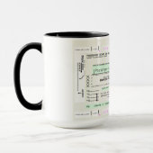 Personalize this Boarding Pass Coffee Mug (Left)