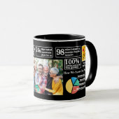 Personalized 2022 Year In Review 11 oz Mug (Front Right)