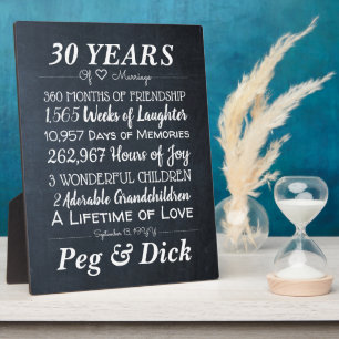 Personalized Chalk Wedding Anniversary Milestones Plaque