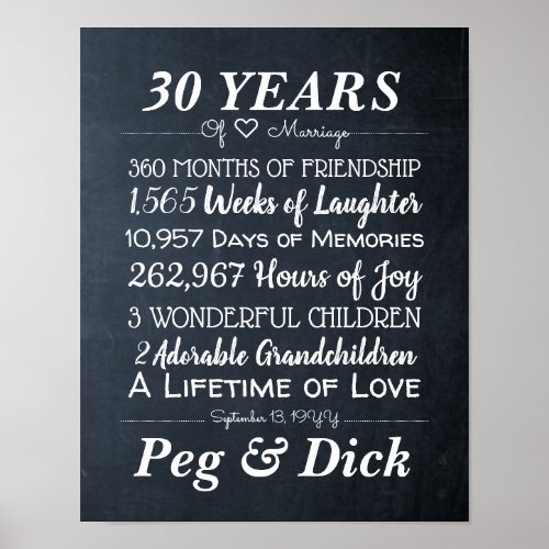 Personalized Chalk Wedding Anniversary Milestones Poster
