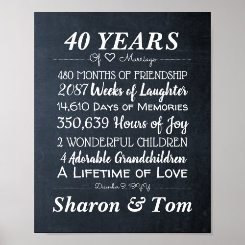 Personalized Chalk Wedding Anniversary Milestones Poster