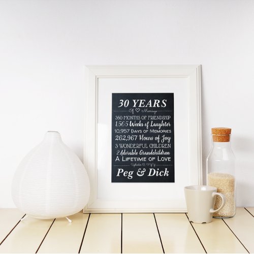 Personalized Chalk Wedding Anniversary Milestones Poster